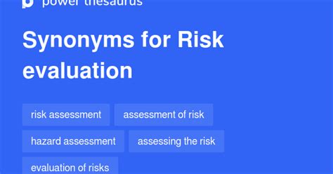 risk thesaurus|RISK Synonyms .